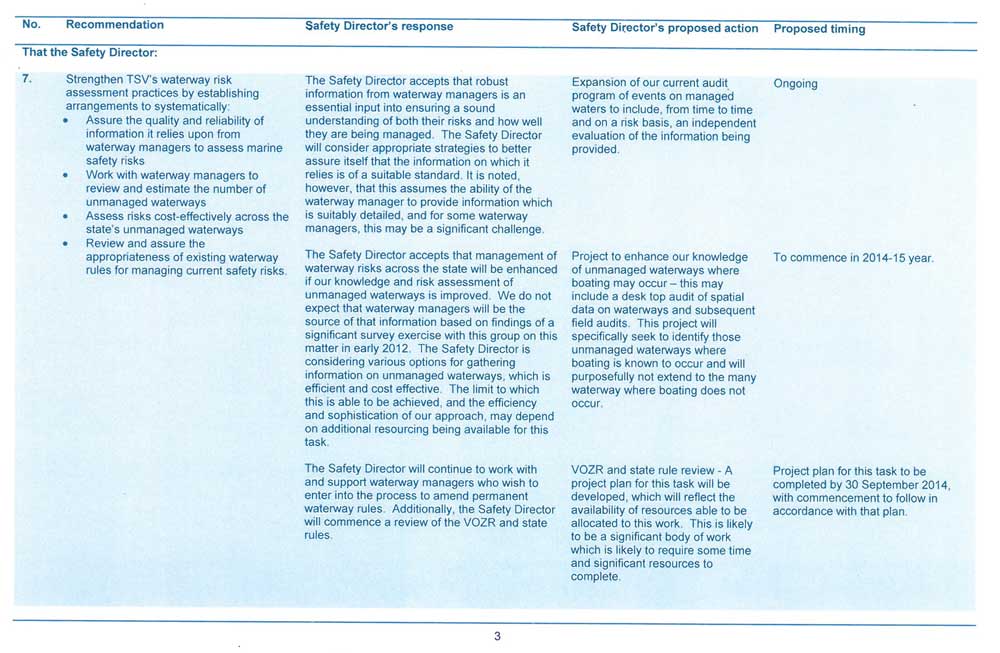 RESPONSE provided by the Director, Transport Safety, Transport Safety Victoria.