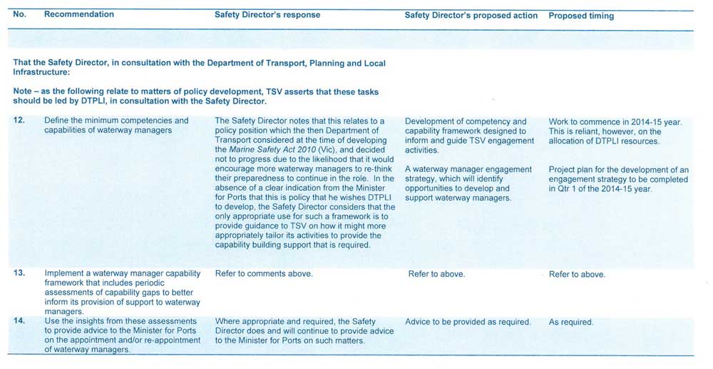RESPONSE provided by the Director, Transport Safety, Transport Safety Victoria.