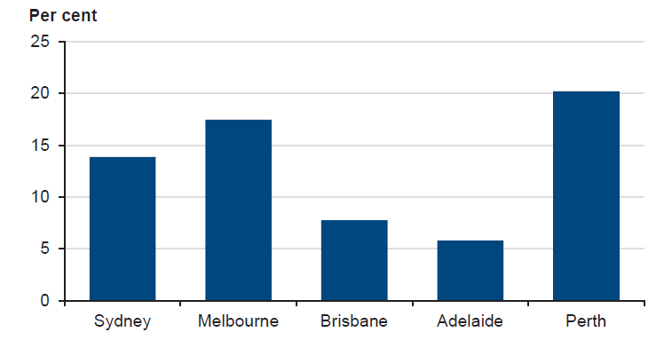 Figure 1B shows proportion of public transport journeys to work that involved 

multiple public transport modes, 2011