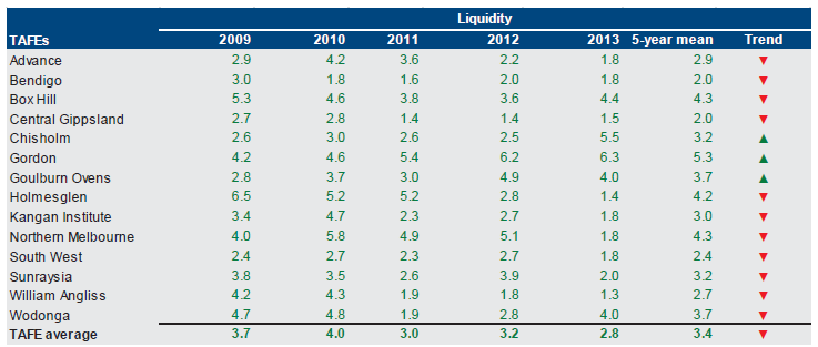 Figure D6 shows the Liquidity