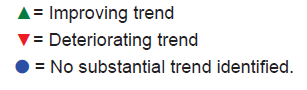 Photo shows Financial sustainability trend key