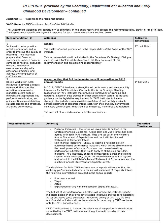 RESPONSE provided by
the Secretary, Department of Education and Early Childhood Development –
continued