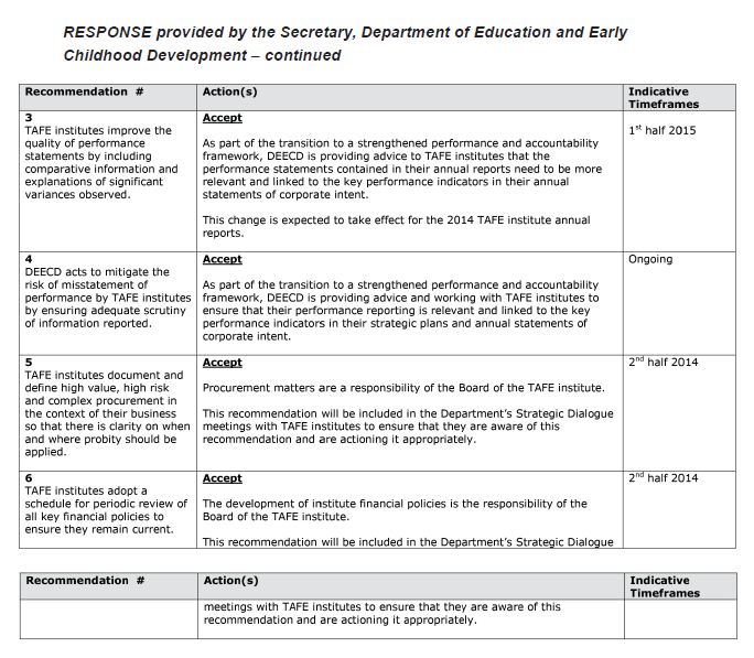 RESPONSE provided by
the Secretary, Department of Education and Early Childhood Development –
continued