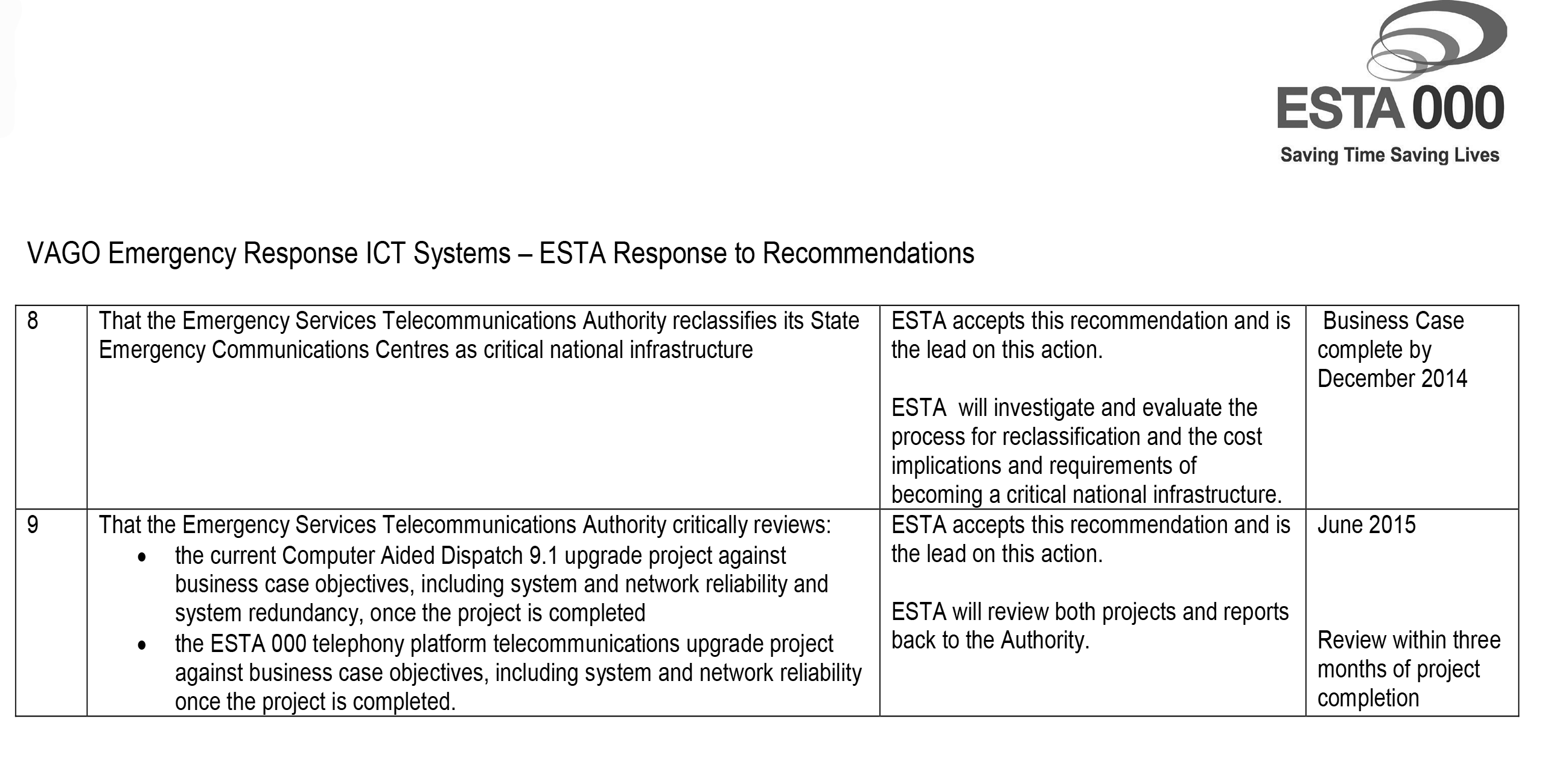 Image shows response provided by the Chairman, Emergency Services Telecommunications Authority