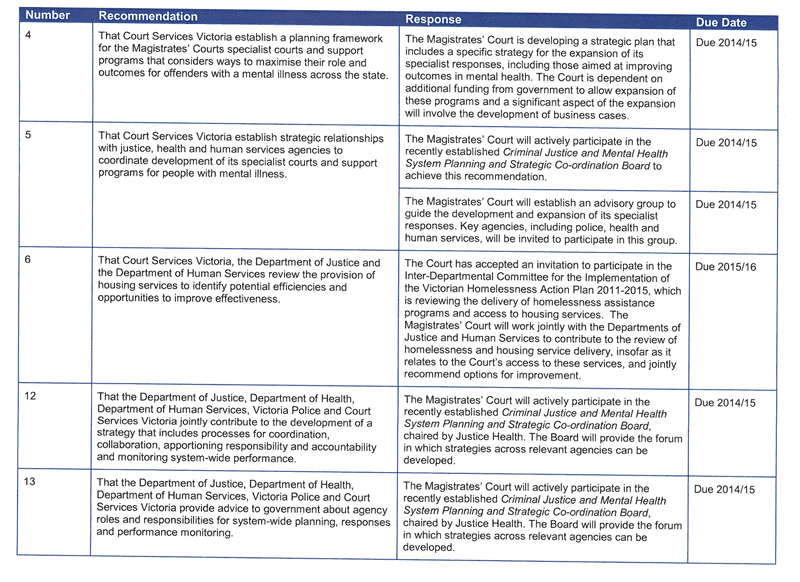 Image shows the response provided by the Chief Executive Officer, Magistrates' Court of Victoria, incorporating Court Services Victoria's response