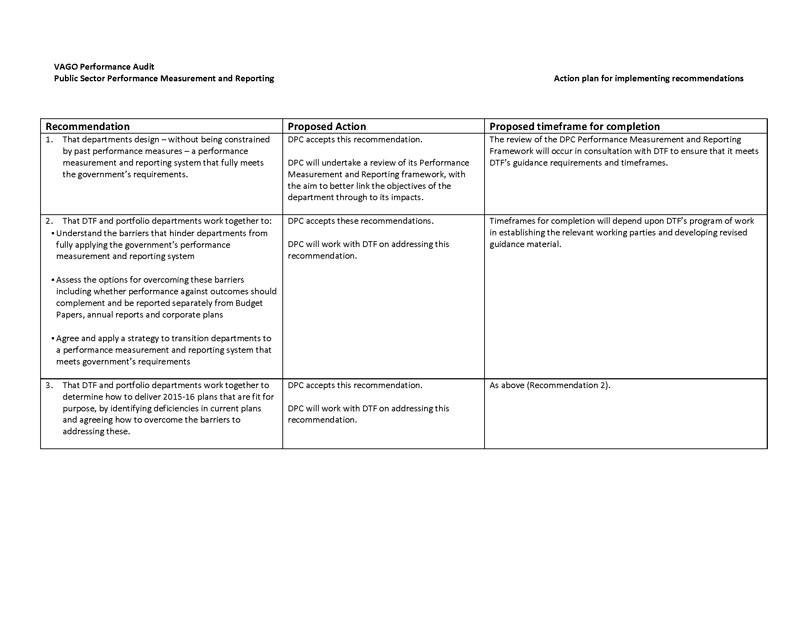 Image shows the reponse provided by the
Secretary, Department of Premier and Cabinet