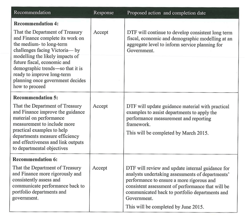 Image shows the reponse provided by the
Secretary, Department of Treasury and Finance