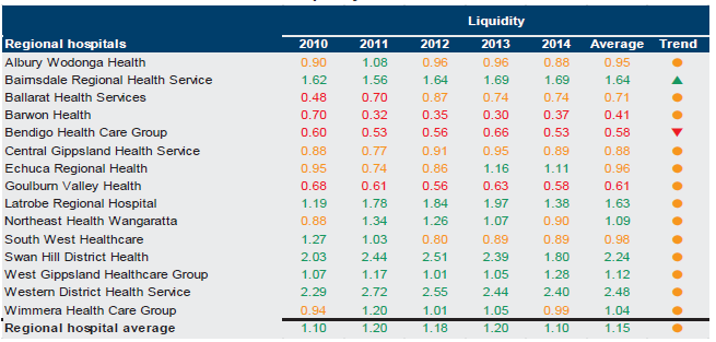 Figure D10 shows the liquidity, 2010–14