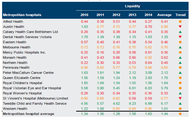 Figure D5 shows the liquidity, 2010–14