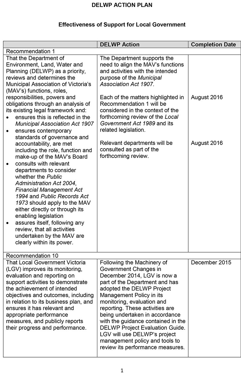 Response provided by the Secretary, Department of Environment, Land, Water and Planning