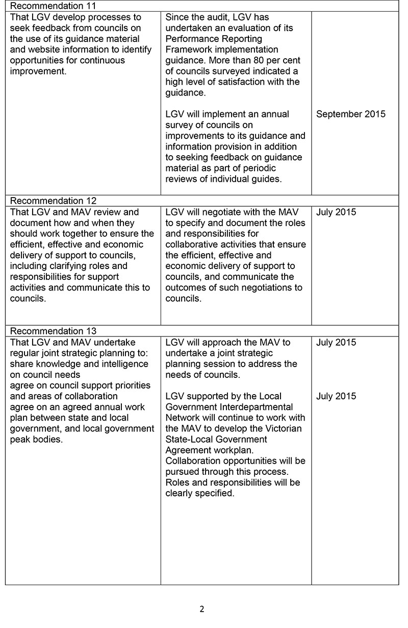 Response provided by the Secretary, Department of Environment, Land, Water and Planning