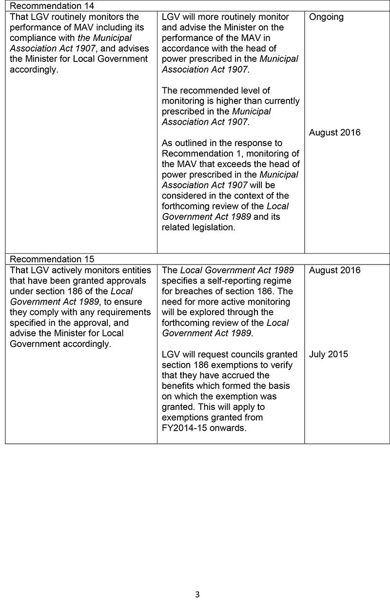 Response provided by the Secretary, Department of Environment, Land, Water and Planning