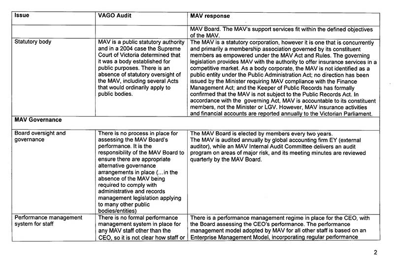 Response provided by the Chief Executive Officer, Municipal Association of Victoria