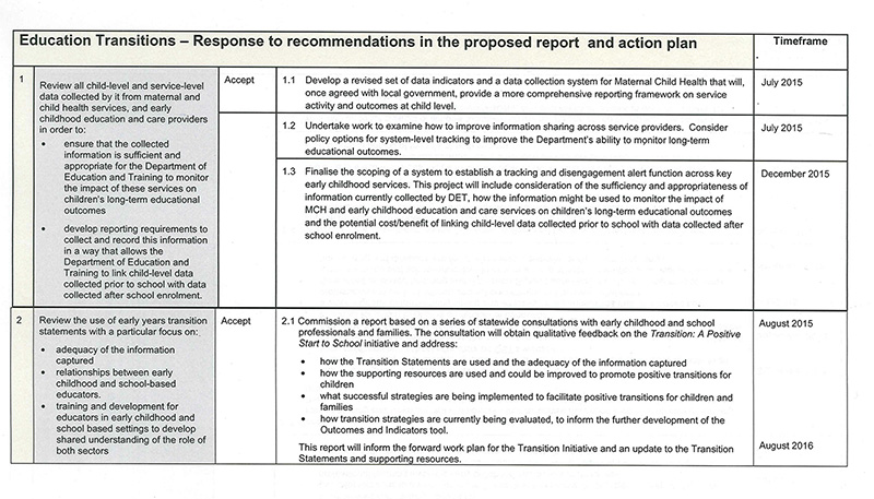 RESPONSE provided by the Secretary, Department of Education and Training – <i>continued</i>