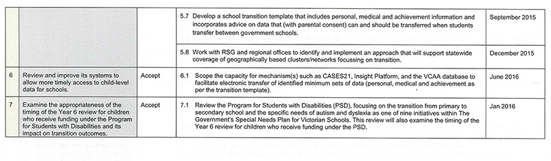 RESPONSE provided by the Secretary, Department of Education and Training – <i>continued</i>