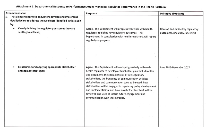 Response provided by the Secretary, Department of Health & Human Services