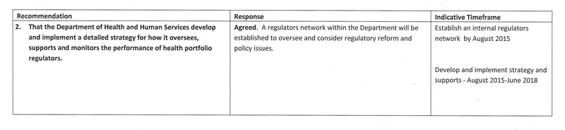 Response provided by the Secretary, Department of Health & Human Services