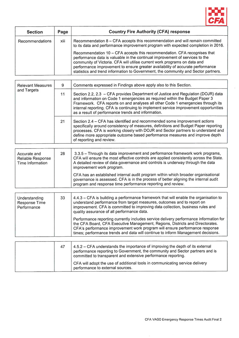 Response provided by the Chief Executive Officer, Country Fire Authority, page 3.