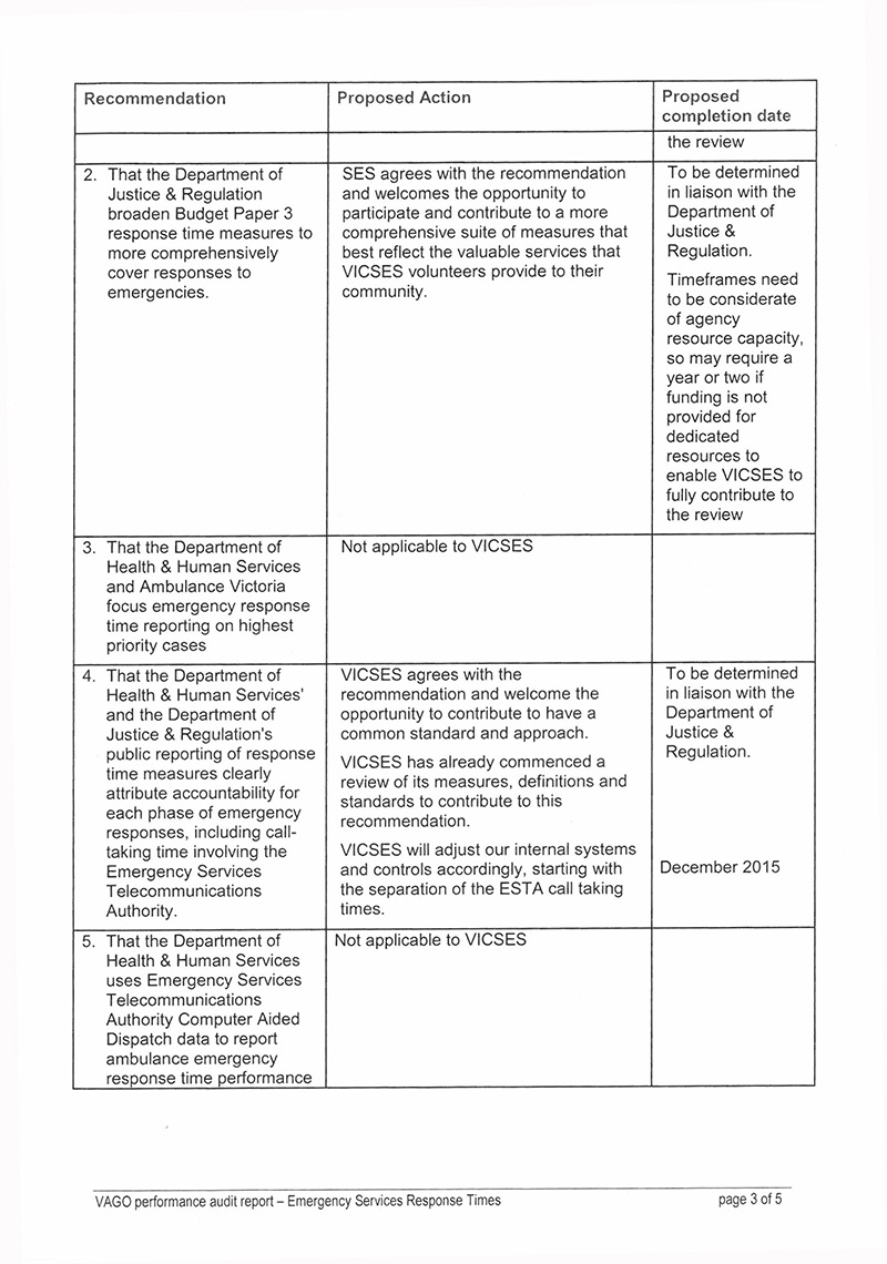 Response provided by the Chair, Victoria State Emergency Service, page 3.