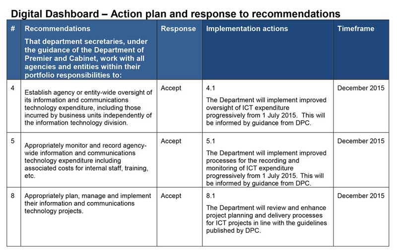 RESPONSE provided by the Secretary, Department of Education and Training