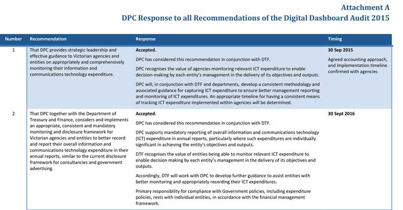 RESPONSE provided by the Secretary, Department of Premier and Cabinet