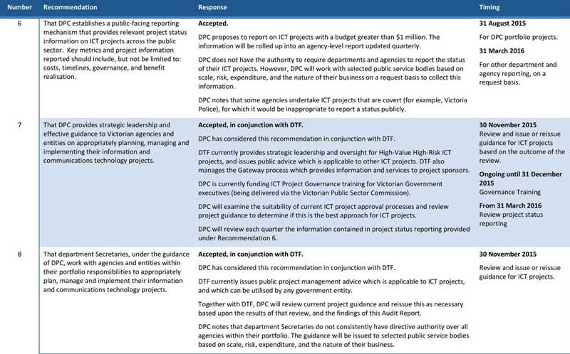 RESPONSE provided by the Secretary, Department of Premier and Cabinet