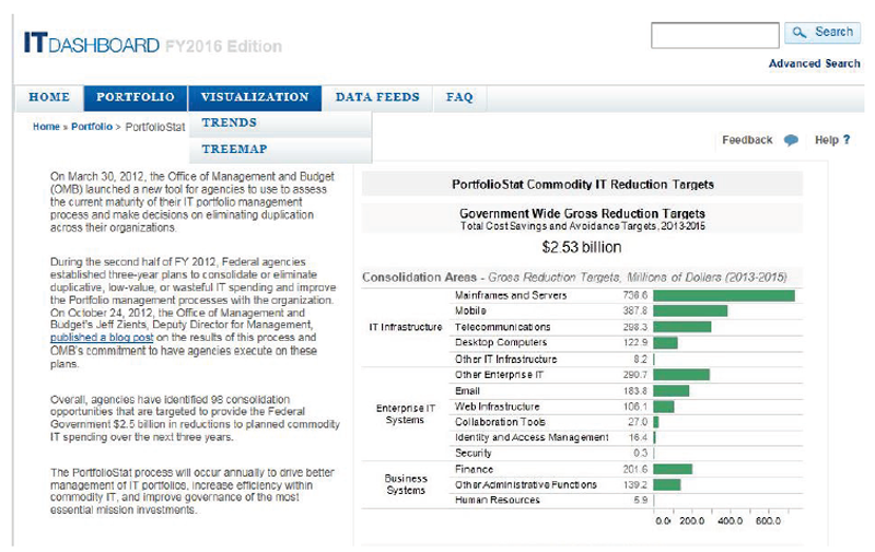 United States Federal Government 'IT dashboard'