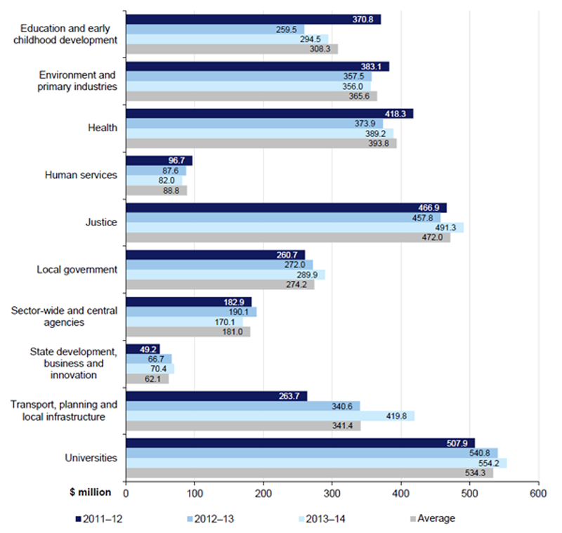 A detailed breakdown by sector is provided in Figure
2K.