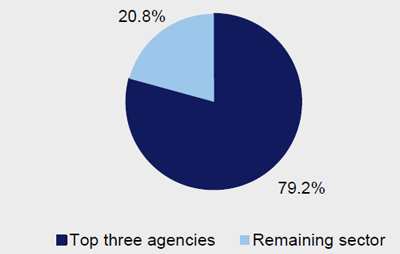 Pie chart of Justice - ICT expenditure to sector ICT expenditure