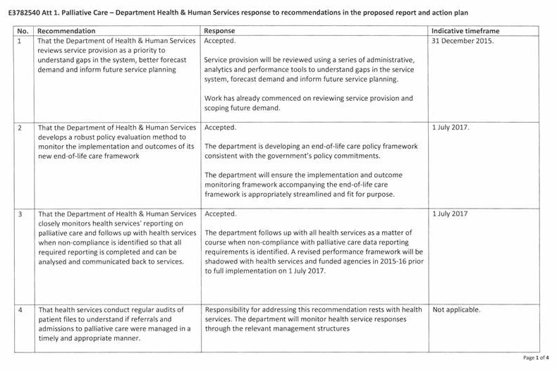 Response provided by the Secretary, Department of Health & Human Services, page 2.