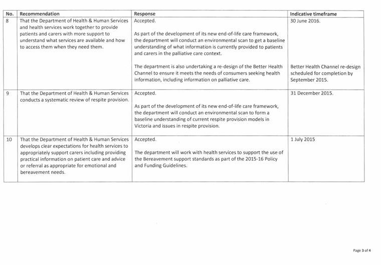 Response provided by the Secretary, Department of Health & Human Services, page 4.