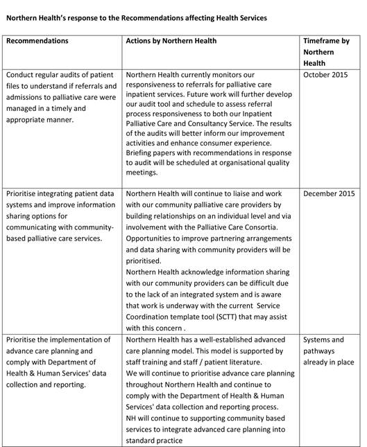 Response provided by the Acting Chief Executive Officer, Northern Health, page 2.