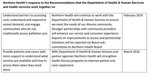 Response provided by the Acting Chief Executive Officer, Northern Health, page 3.