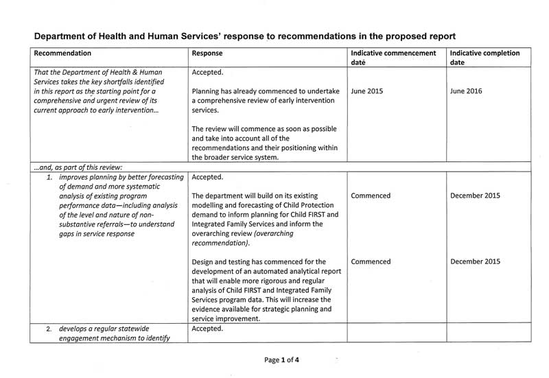 Response provided by the Secretary, Department of Health & Human Services, page 2.