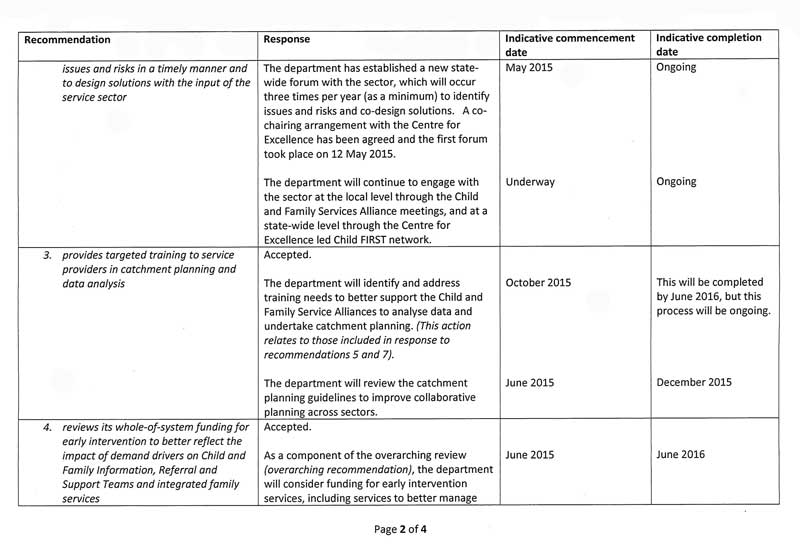 Response provided by the Secretary, Department of Health & Human Services, page 3.