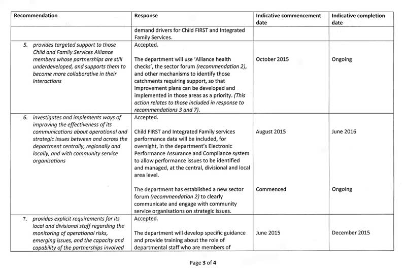 Response provided by the Secretary, Department of Health & Human Services, page 4.
