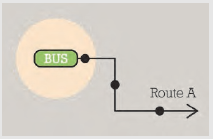 Diagram of example bus route.