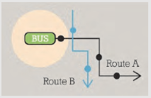 Diagram of example bus route.