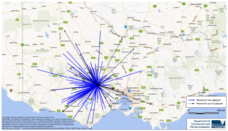 Figure 3I demonstrates the capability of the NLIS in tracing livestock movements. It also shows the potential for an emergency animal disease to spread rapidly through livestock movements into and out of saleyards.