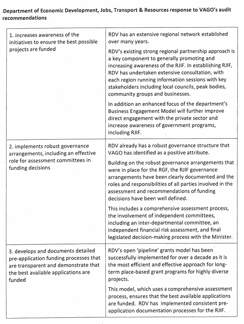 Response provided by the Secretary, Department of Economic Development, Jobs, Transport & Resources, page 2.