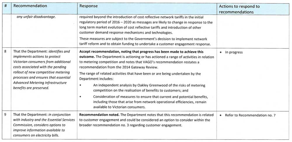 Response provided by the Secretary, Department of Economic Development, Jobs, Transport & Resources, page 7.