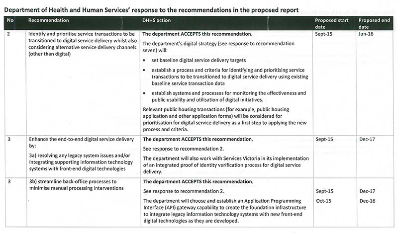 Response provided by the Acting Secretary, Department of Health & Human Services, page 3.