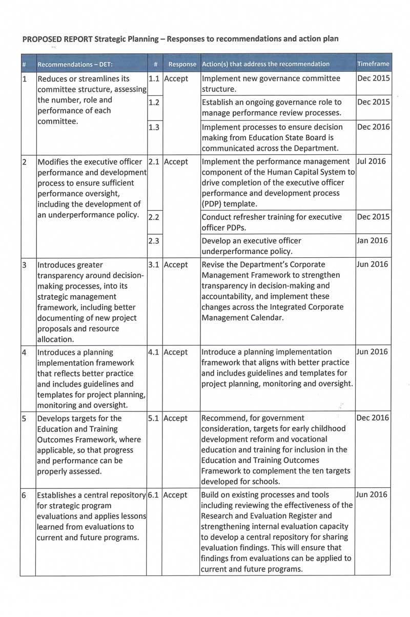 Response provided by the Secretary, Department of Education & Training, page 2.