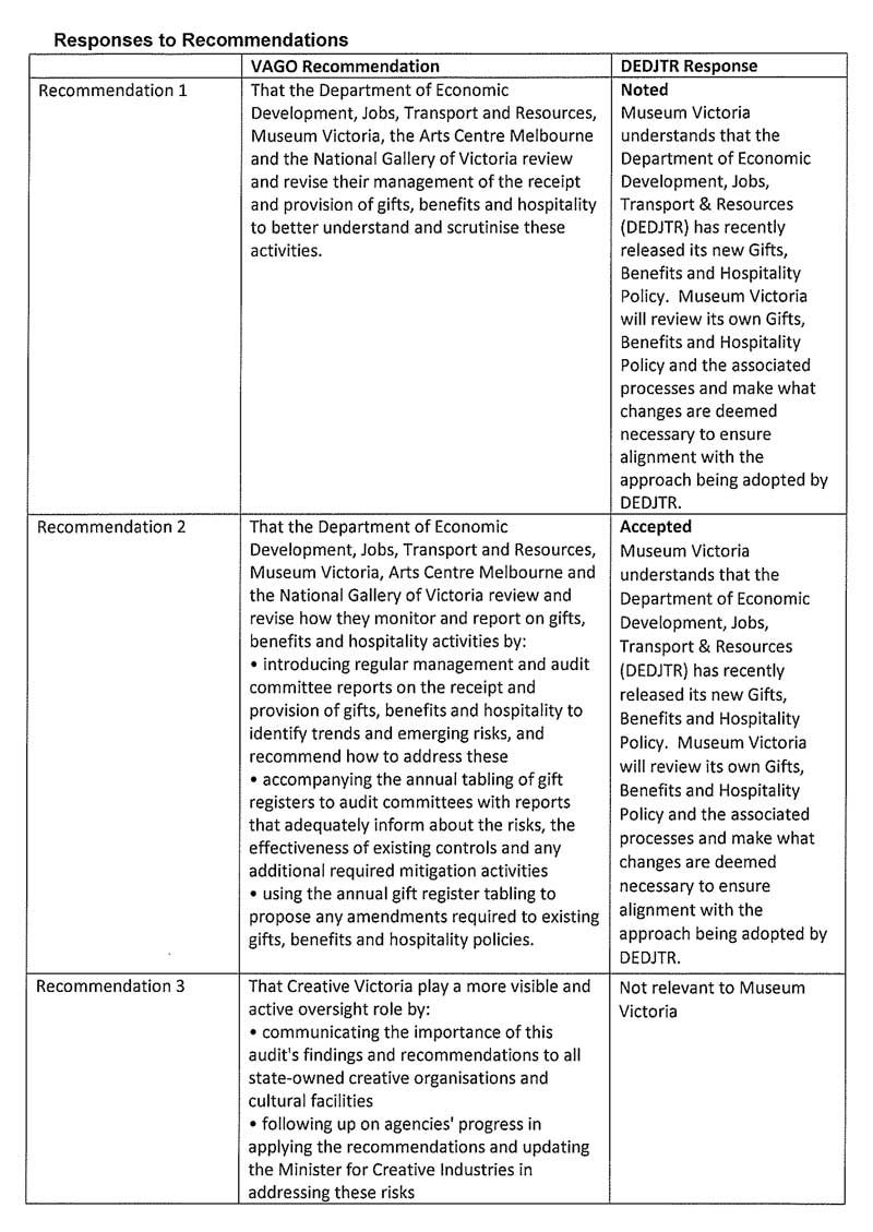 Response provided by the President, Museums Board of Victoria