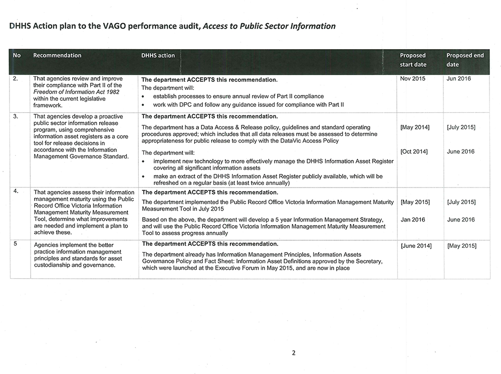 Response provided by the Secretary, Department of Health & Human Services, pg2.