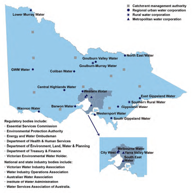 Figure 1B outlines the Victorian water sector.