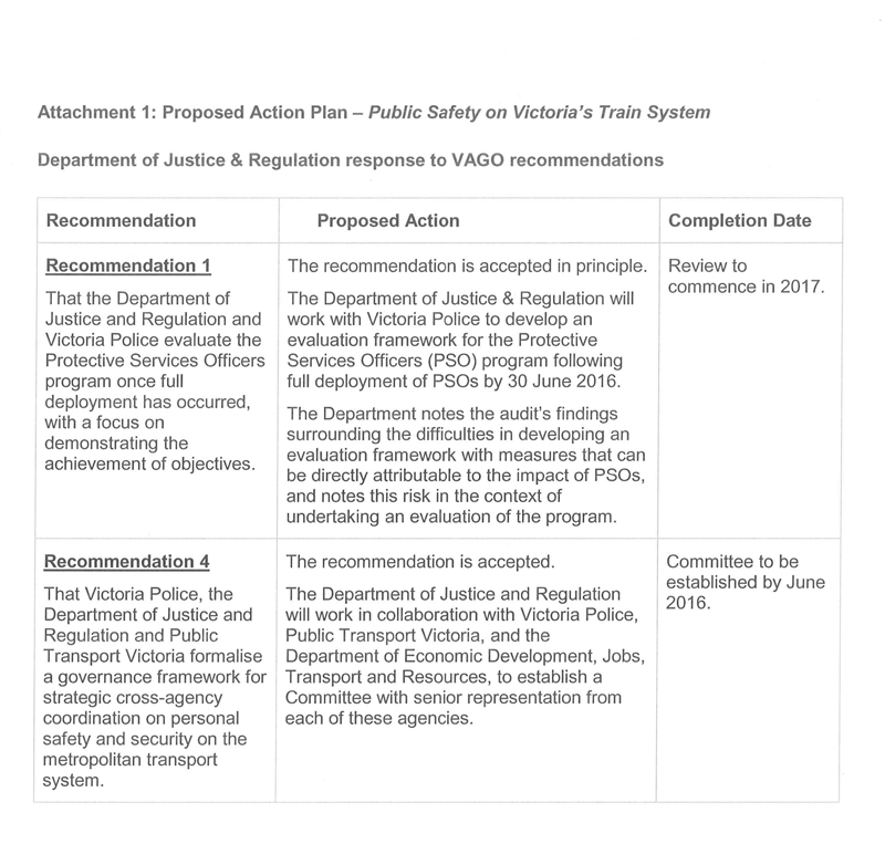 RESPONSE provided
by the Secretary, Department of Justice & Regulation