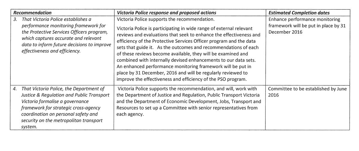 RESPONSE provided
by the Chief Commissioner, Victoria Police