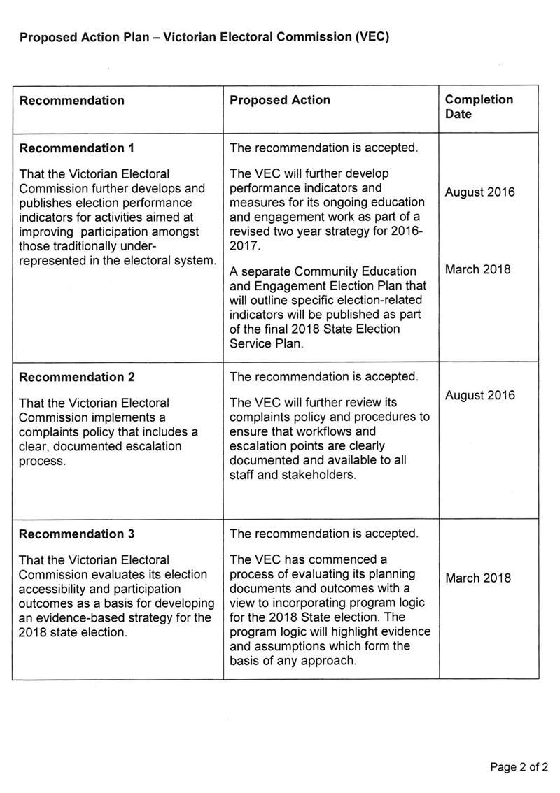 RESPONSE provided
by the Electoral Commissioner, Victorian Electoral Commission – continued