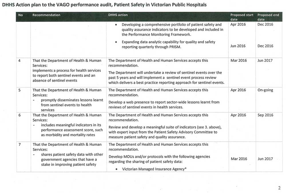 Response provided by the Secretary, Department of Health & Human Services, page 4.